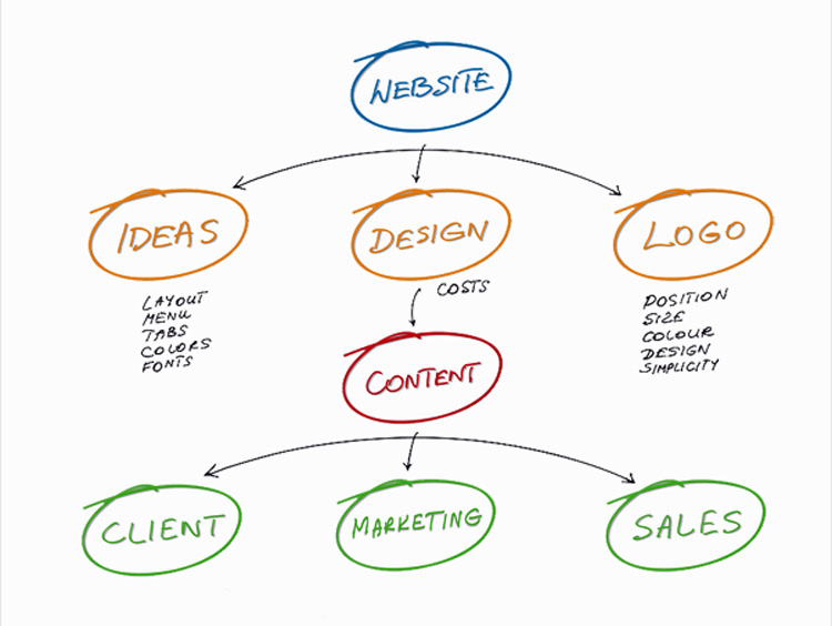 Web Management Services 